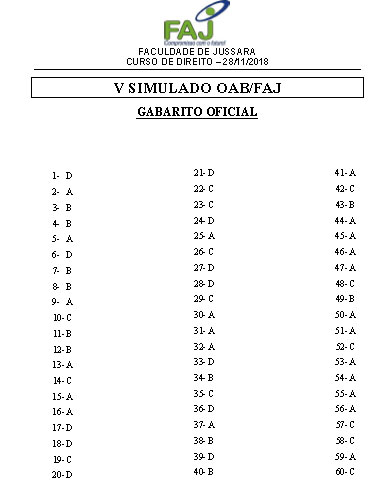 gabarito